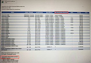 Angebliches 2019er AMD CPU-Portfolio